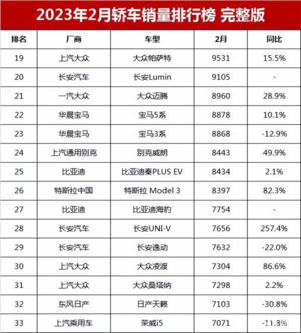 車子銷量排行榜（車子銷量排行榜品牌大全）