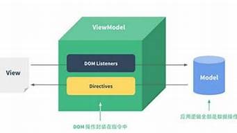 前端低代碼框架vue（vue前端代碼規(guī)范）