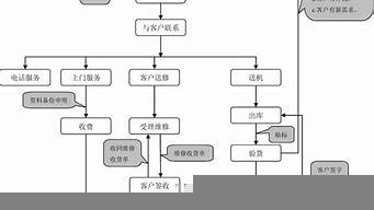 售后服務(wù)工作未來規(guī)劃（售后服務(wù)工作未來規(guī)劃方向）