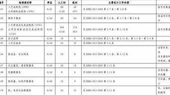 景觀設(shè)計(jì)工時(shí)定額怎么算（景觀設(shè)計(jì)工時(shí)定額怎么算工程量）