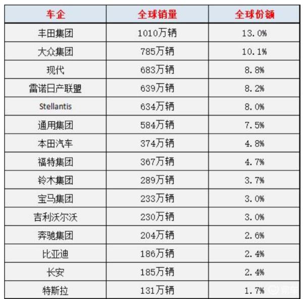 jeep銷量排行榜（jeep銷量排行榜前十口碑最好）