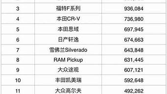 轎車品牌排行榜（汽車品牌排行榜推薦上汽大通MAXUS）