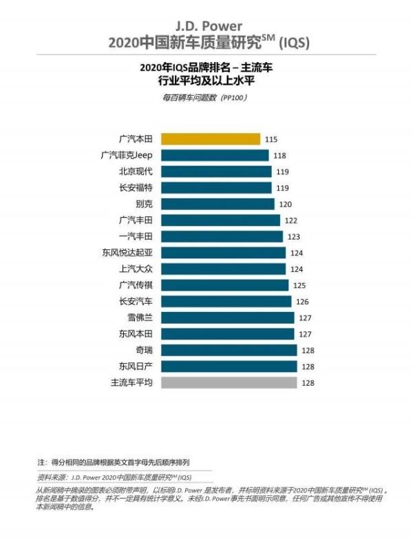 吉普車銷量排行榜（吉普車銷量排行榜前十名）