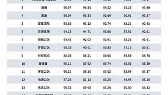 中國公關(guān)公司排行榜（中國公關(guān)公司排行榜最新）