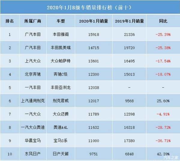 2016年b級(jí)車銷量排行榜（2016年b級(jí)車銷量排行榜最新）