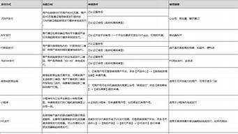 支付通道對接一般要多少錢（支付通道對接一般要多少錢一次）