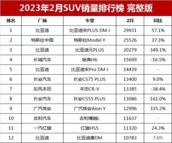 合資車suv銷量排行榜（2022建議買車suv排行榜）