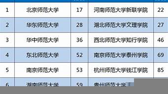 韓國(guó)知名大學(xué)排行榜（韓國(guó)知名大學(xué)排行榜）