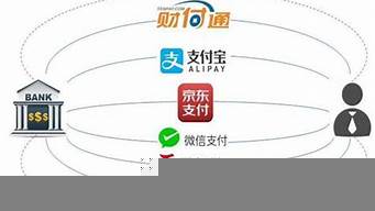 哪家銀行聚合支付費(fèi)率低（哪家銀行聚合支付費(fèi)率低些）