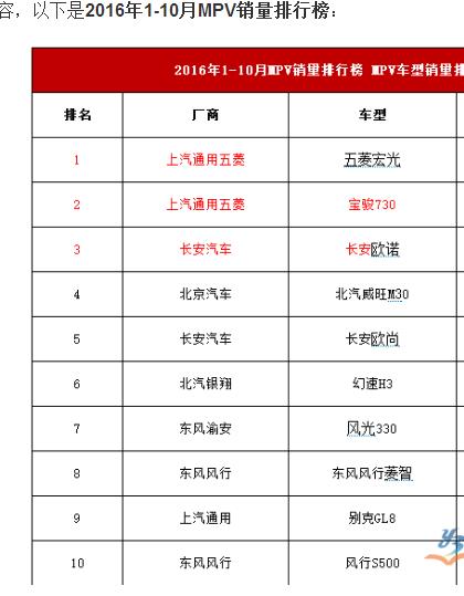 2017最新汽車(chē)排行榜（2017最新汽車(chē)排行榜圖片）