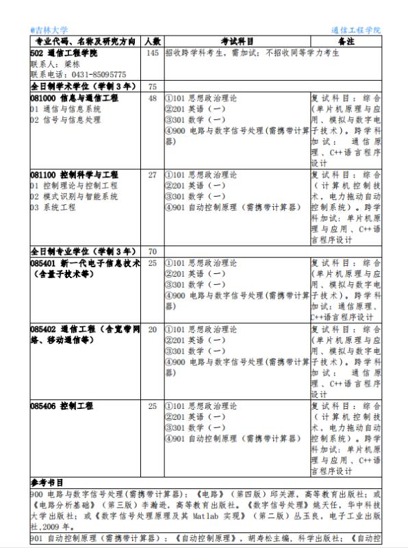 吉大測(cè)控專業(yè)好不（吉大測(cè)控專業(yè)好不好）