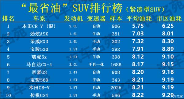 國產(chǎn)省油suv車排行榜（國產(chǎn)省油suv車排行榜最新）