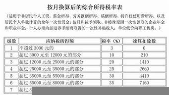 境外收入要交個(gè)人所得稅嗎（境外收入要交個(gè)人所得稅嗎知乎）