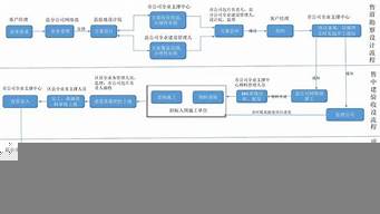 網(wǎng)站建設流程及細節(jié)（網(wǎng)站建設流程及細節(jié)描述）