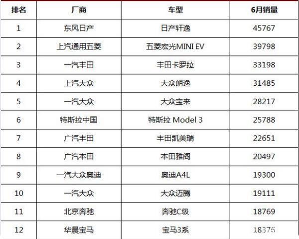 中國(guó)豪華車銷量排行榜（中國(guó)豪華車銷量排行榜前十名）