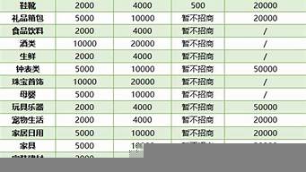 開抖店需要多少保證金（開抖店需要多少保證金和傭金）