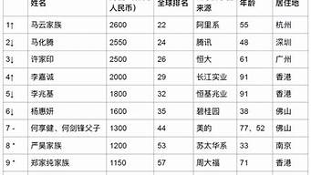 全民tv富豪排行榜