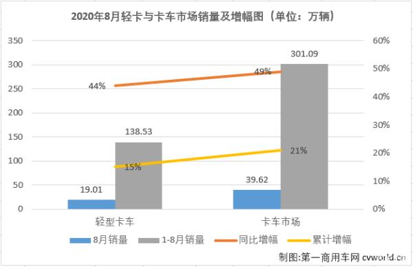 微卡銷量排行榜（新能源微卡銷量排名）