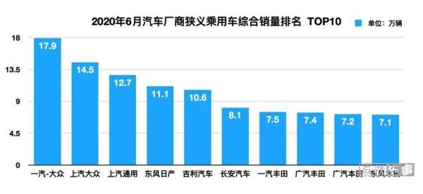 2013年6月汽車銷量排行榜（2013年6月汽車銷量排行榜前十名）