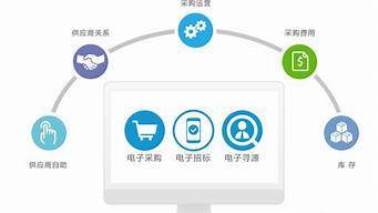 供應(yīng)鏈管理軟件（供應(yīng)鏈軟件）