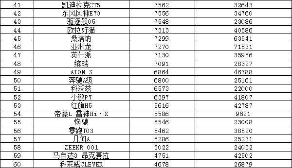 卡車銷量排行榜（2022年皮卡車銷量排行榜）