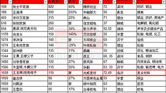 臨沂首富排行榜2017（臨沂首富排行榜2017）