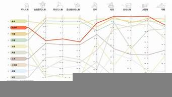 全球軍力排行榜