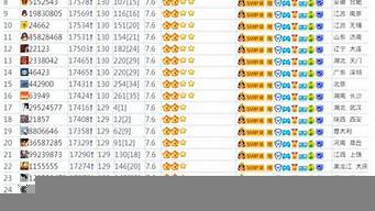 最高qq等級(jí)排行榜（最高qq等級(jí)排行榜怎么看）