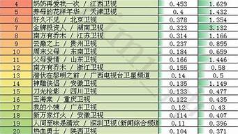 電視收視率排行榜（電視劇收視率排行榜實時查詢）