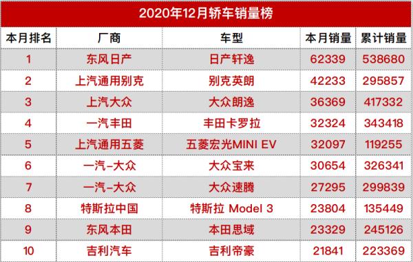 卡車銷量排行榜（2022年皮卡車銷量排行榜）