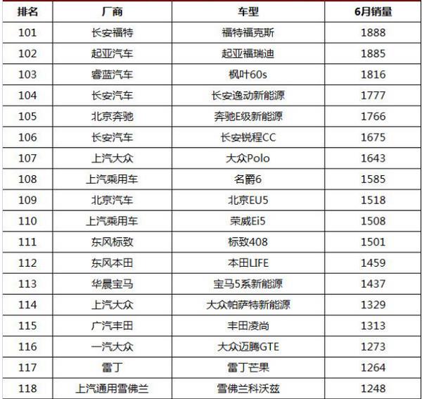 中國(guó)豪華車銷量排行榜（中國(guó)豪華車銷量排行榜前十名）