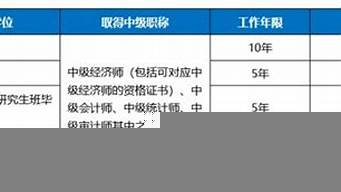 經濟師報考條件及專業(yè)要求（經濟師報考條件及專業(yè)要求怎么填）