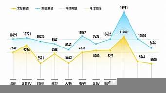 工業(yè)工程本科畢業(yè)年薪（工業(yè)工程本科生工資）