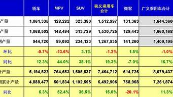 2013年6月汽車銷量排行榜（2013年6月汽車銷量排行榜前十名）