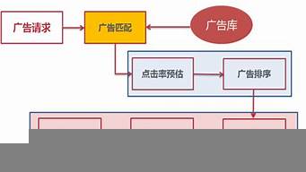 廣告消耗怎么算（廣告消耗怎么算收入）