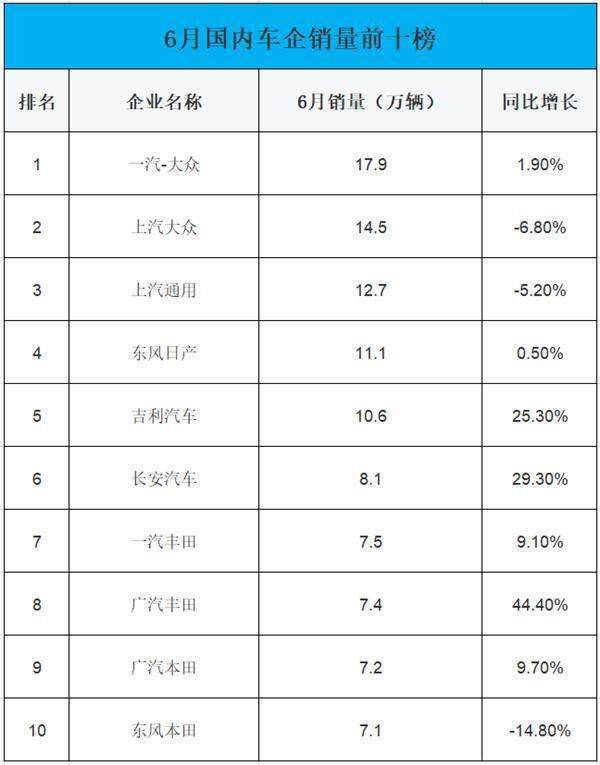 2013年6月汽車銷量排行榜（2013年6月汽車銷量排行榜前十名）