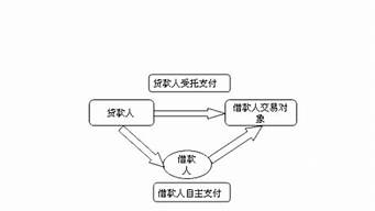 給別人做受托支付有風(fēng)險嗎（被騙做了貸款第三方收款人）