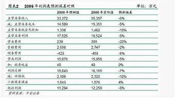 廣告公司營業(yè)成本包括（廣告公司營業(yè)成本包括哪些內(nèi)容）