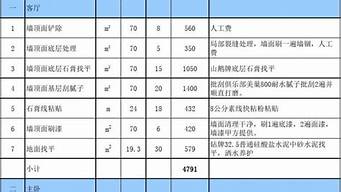 裝修報(bào)價(jià)預(yù)算明細(xì)表圖