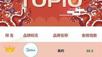 中國(guó)十大電視品牌排行榜（中國(guó)十大電視品牌排行榜2020年）