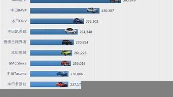 中國(guó)豪華車銷量排行榜（中國(guó)豪華車銷量排行榜前十名）