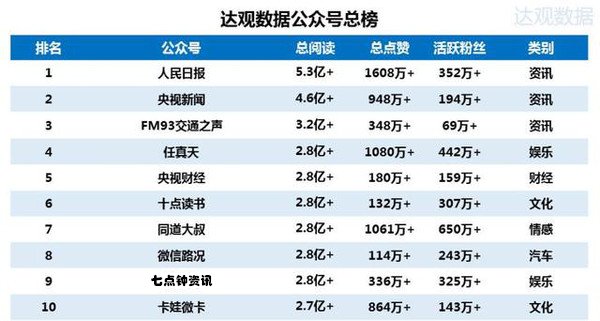 微信商城排行榜