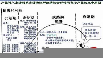 簡述市場營銷學中的概念（簡述市場營銷學中的概念及其內(nèi)容）