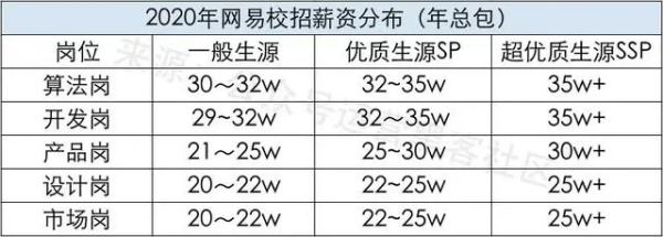 杭州小互聯(lián)網(wǎng)公司技術(shù)待遇（杭州互聯(lián)網(wǎng)公司工資一般多少）