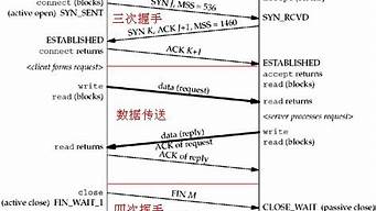 tcp請(qǐng)求（jmeter發(fā)送tcp請(qǐng)求）