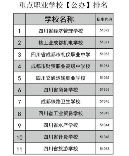 成都職高排行榜（成都職高排行榜前十有誰）