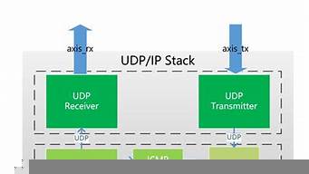 udp協(xié)議測(cè)試工具