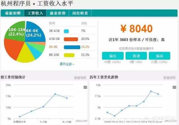 去杭州能做什么工作（去杭州能做什么工作好）