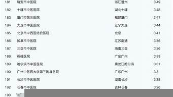 中醫(yī)院排行榜（中國最好的中醫(yī)院排行榜）