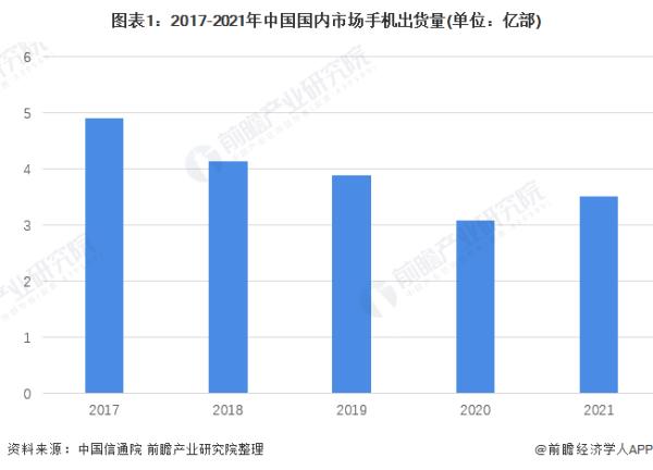 2022華為手機(jī)出貨量（2022華為手機(jī)出貨量如何）